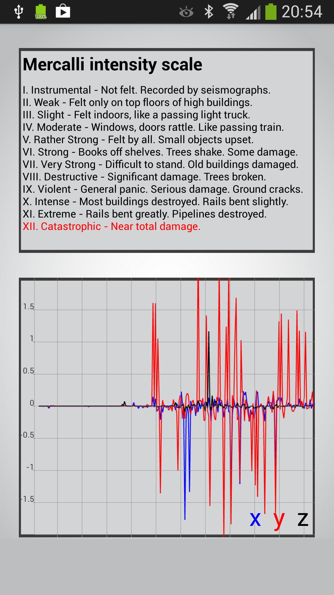 Vibration Meter